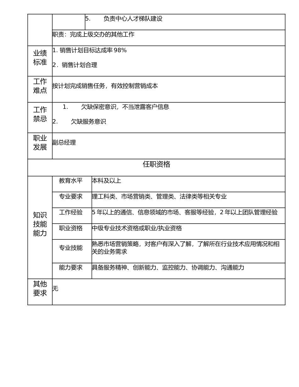 107000524 营销中心经理.doc_第2页