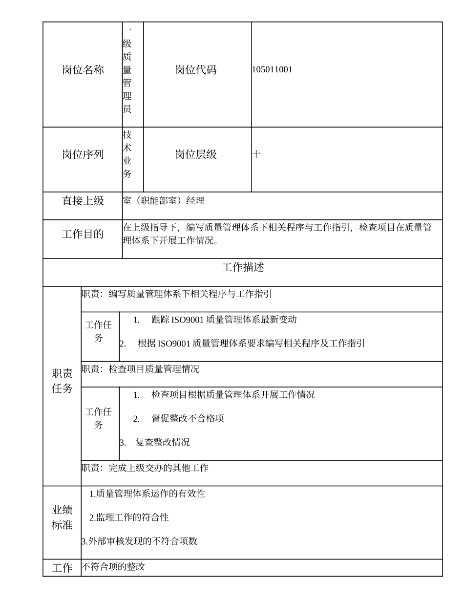 105011001 一级质量管理员.doc_第1页