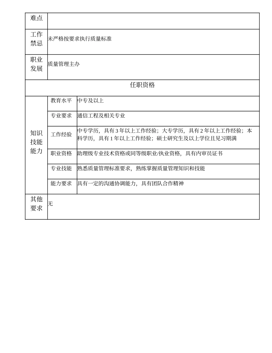 105011001 一级质量管理员.doc_第2页
