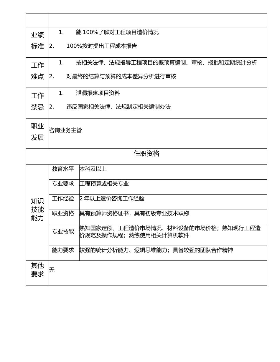 106011002 高级咨询业务主办.doc_第2页