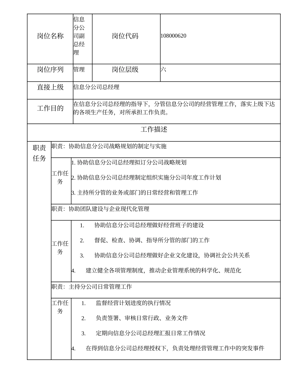 108000620 信息分公司副总经理.doc_第1页