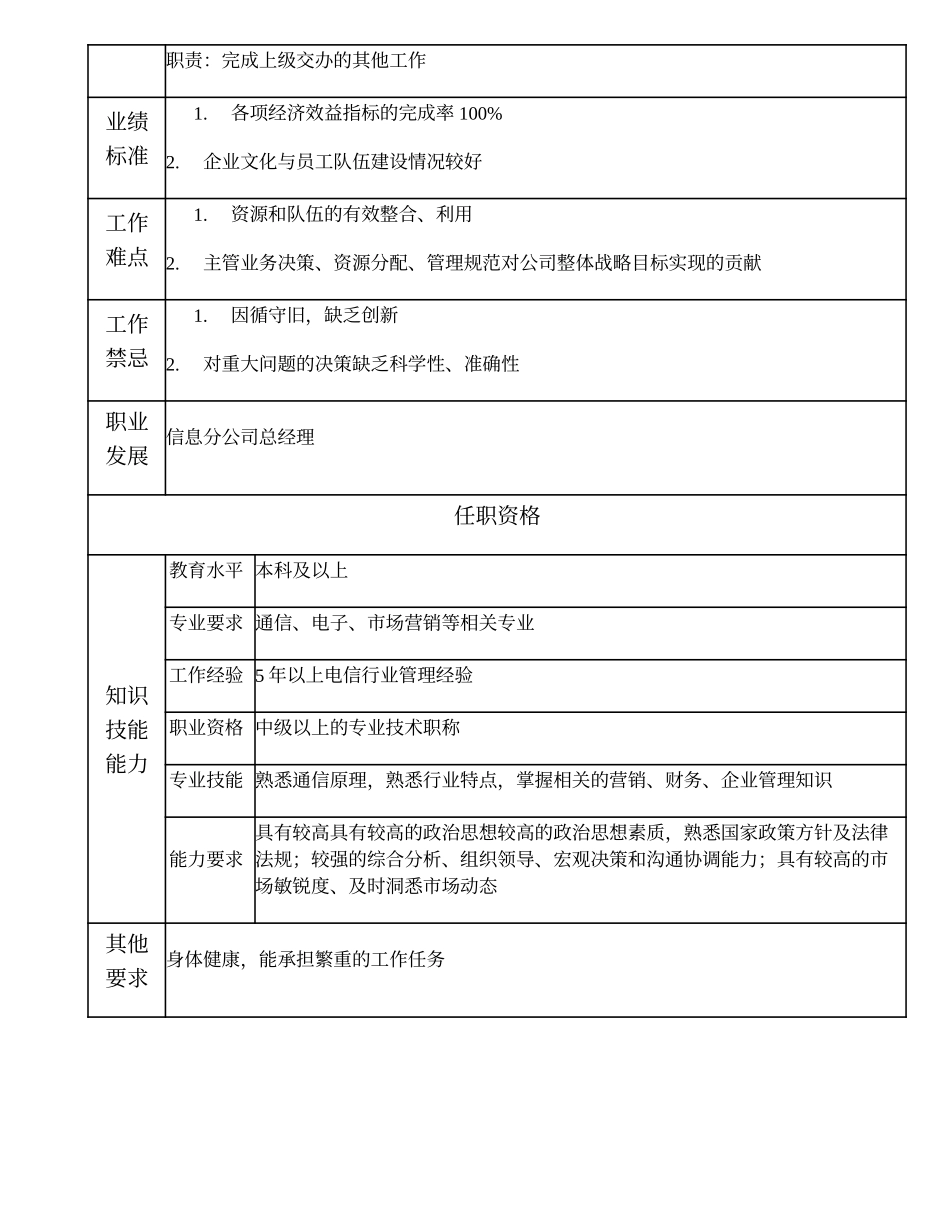108000620 信息分公司副总经理.doc_第2页