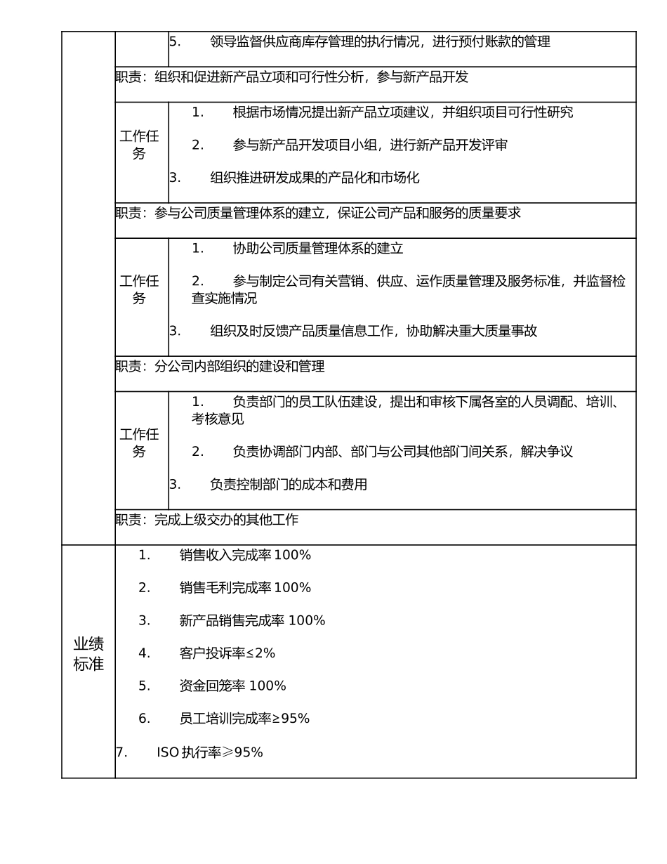 107000534 省外分公司总经理.doc_第2页
