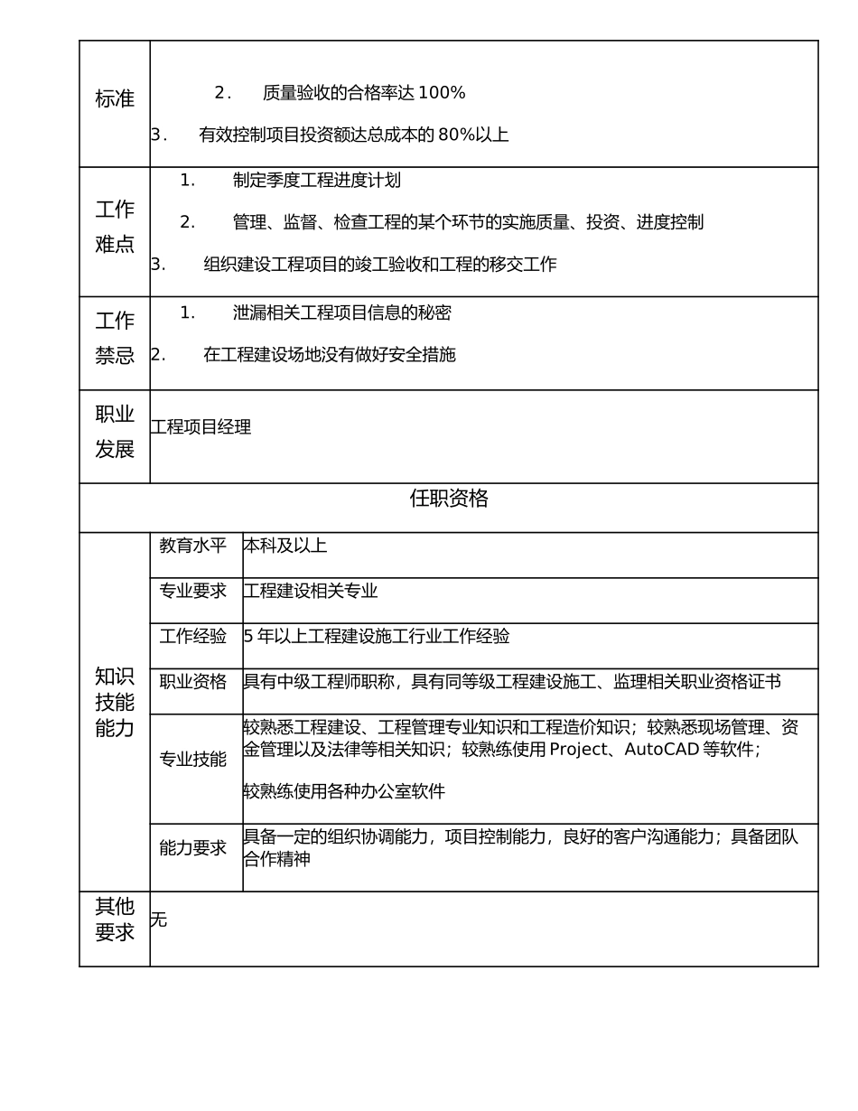 106010804 高级工程项目主管.doc_第2页