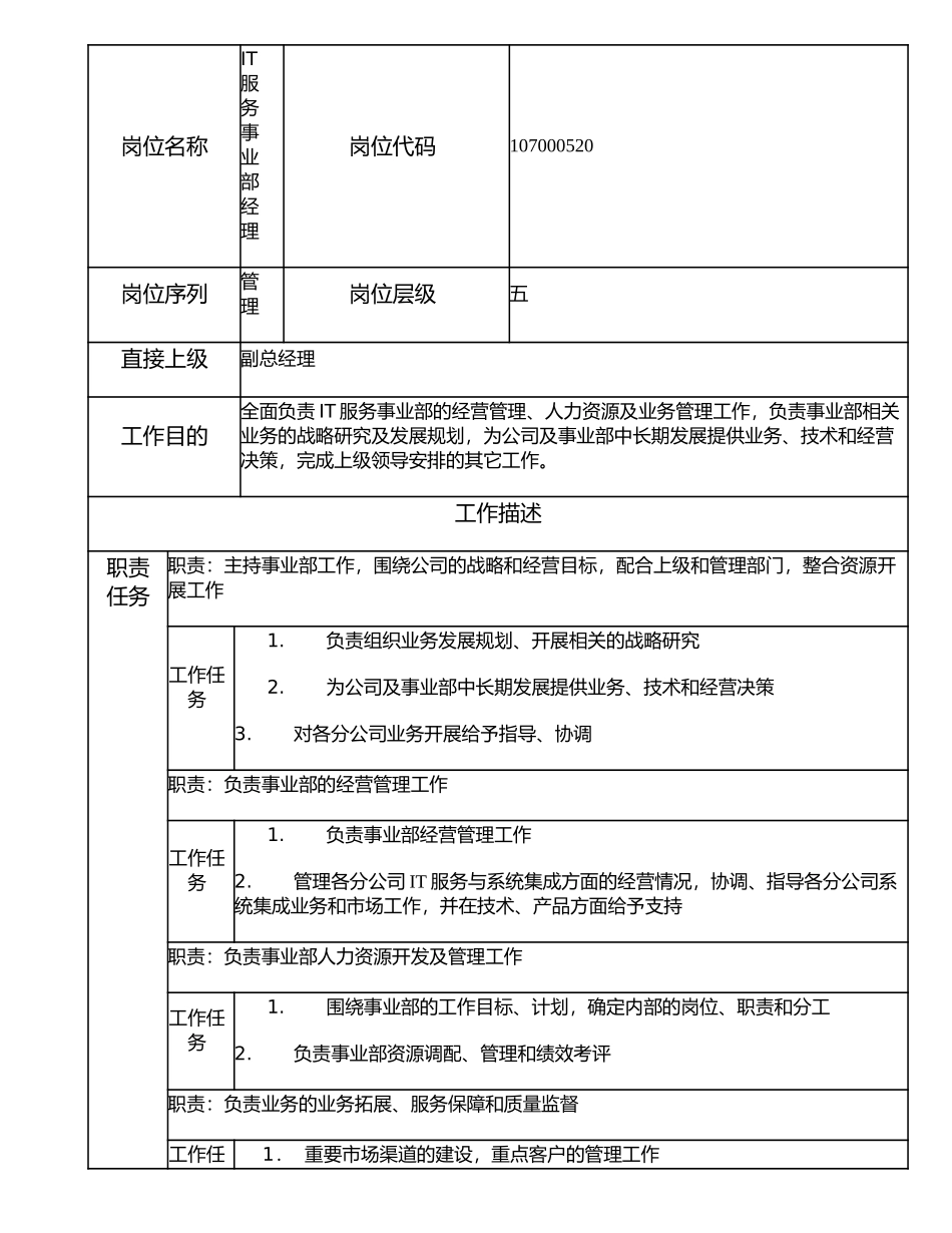 107000520 IT服务事业部经理.doc_第1页