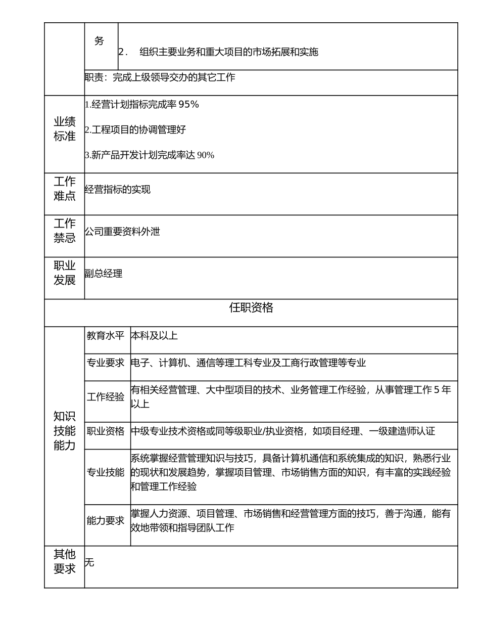 107000520 IT服务事业部经理.doc_第2页