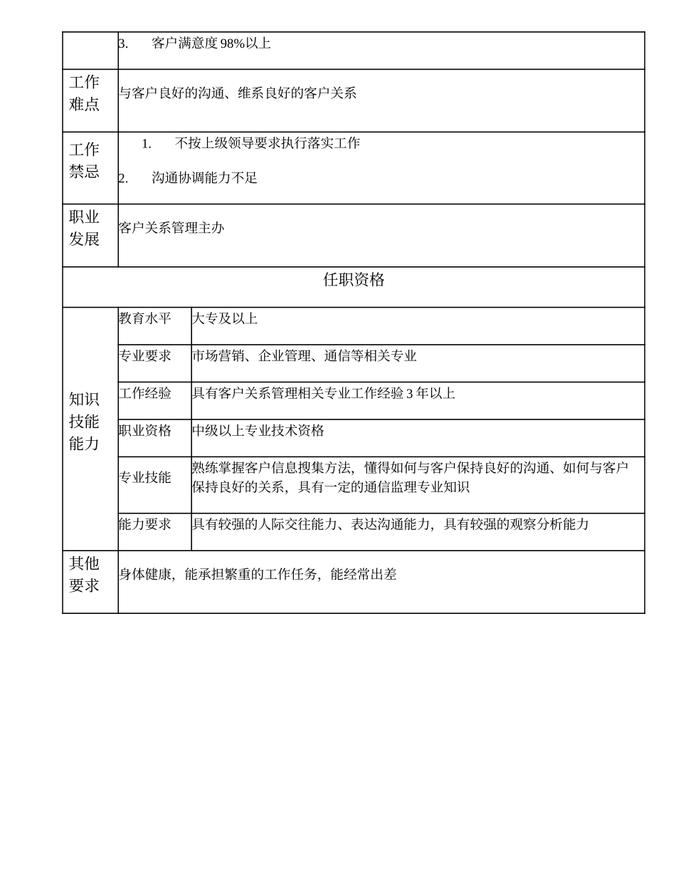 105011011 一级客户关系管理员.doc_第2页