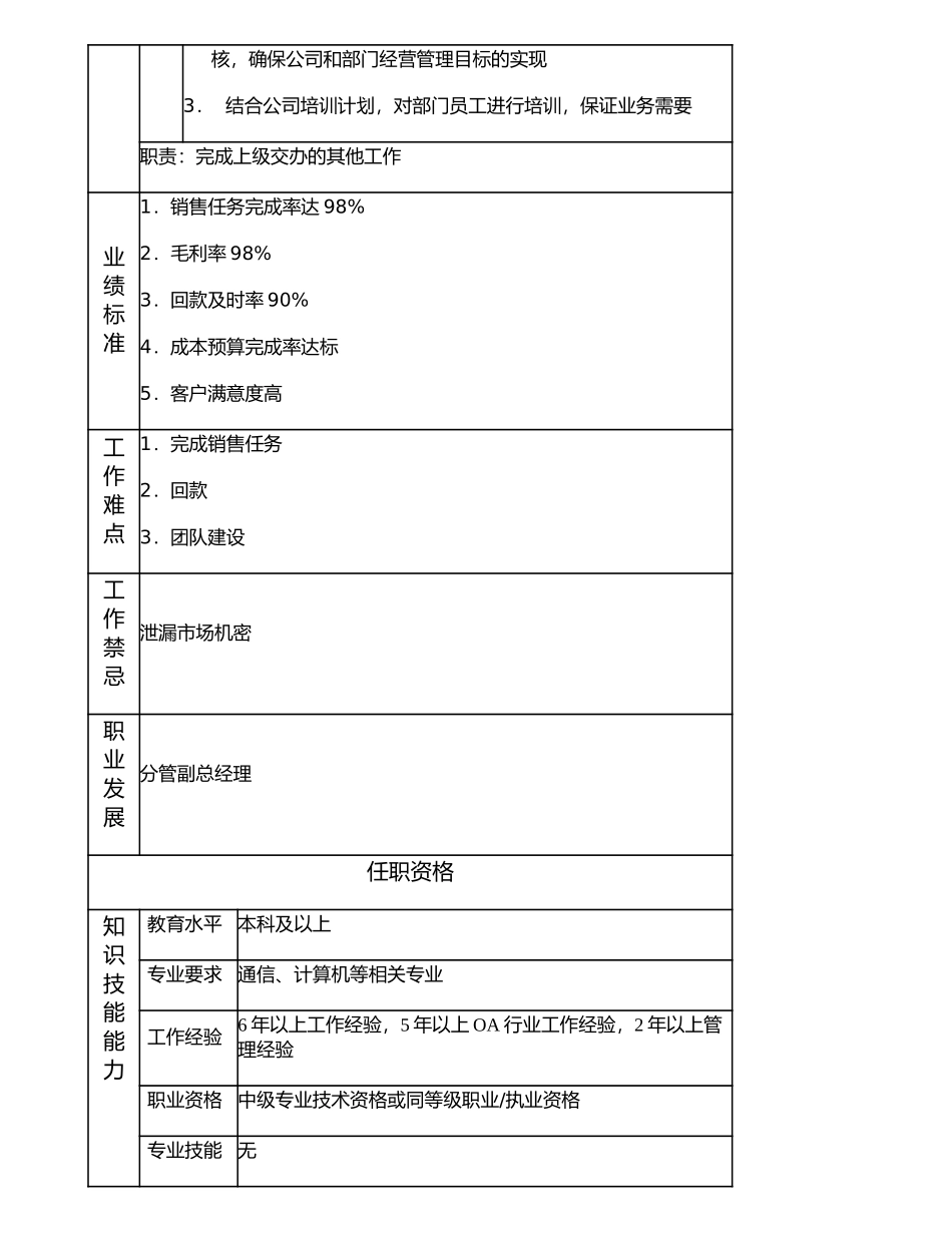 107000518 OA800事业部经理.doc_第2页