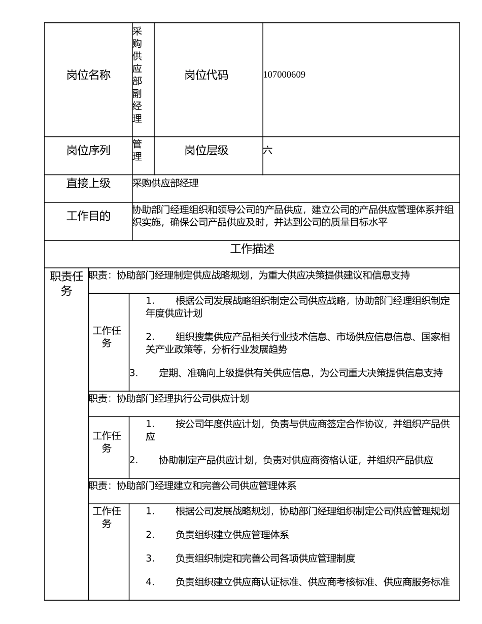 107000609 采购供应部副经理.doc_第1页