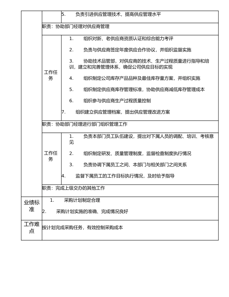 107000609 采购供应部副经理.doc_第2页