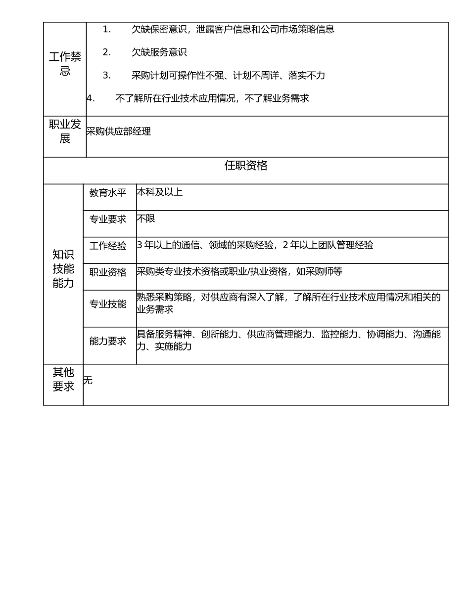 107000609 采购供应部副经理.doc_第3页