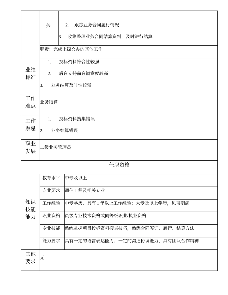 105011205 三级业务管理员.doc_第2页