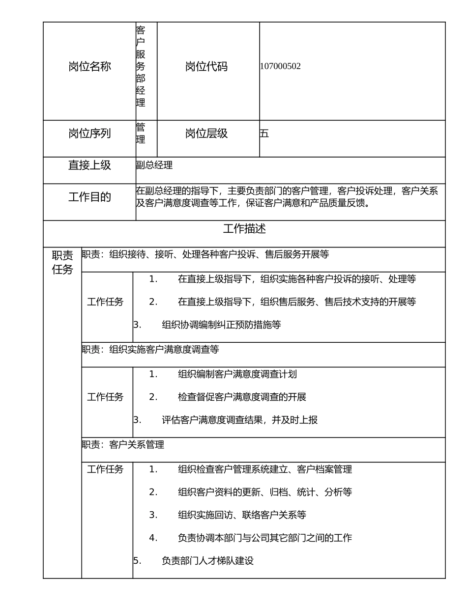 107000502 客户服务部经理.doc_第1页
