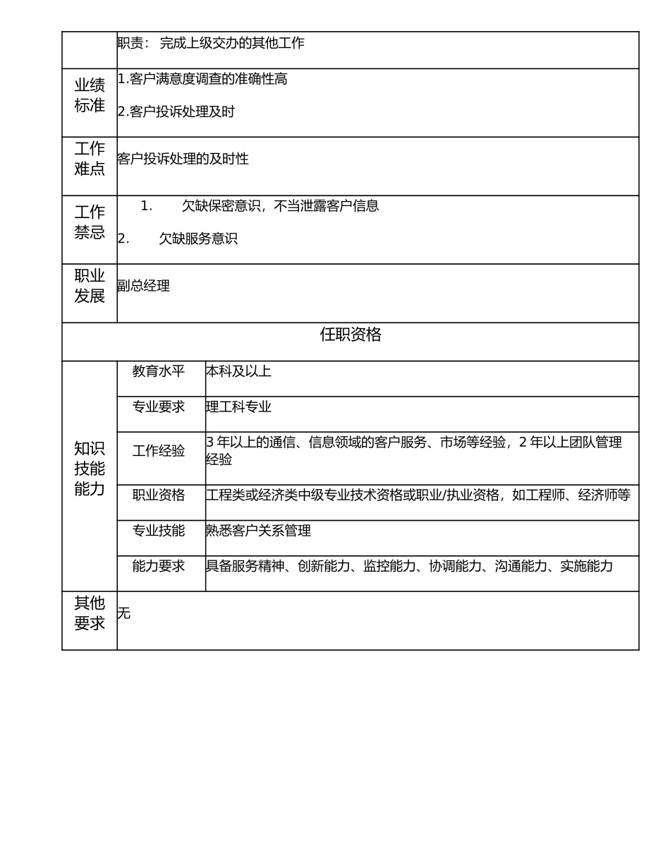 107000502 客户服务部经理.doc_第2页