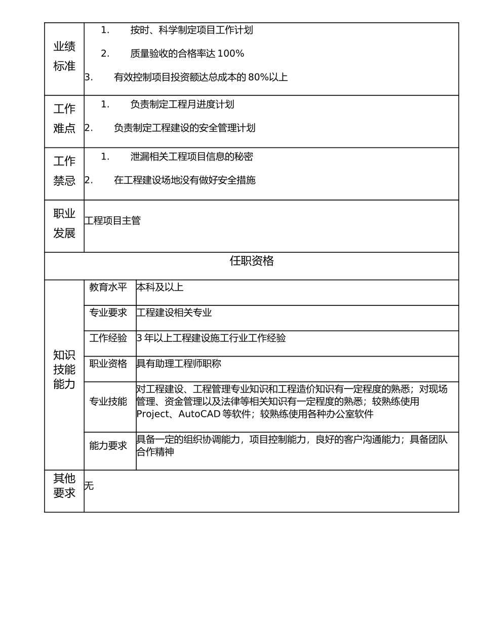 106011003 高级工程项目主办.doc_第2页