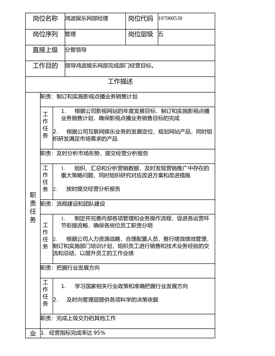 107000530 鸿波娱乐网部经理.doc_第1页