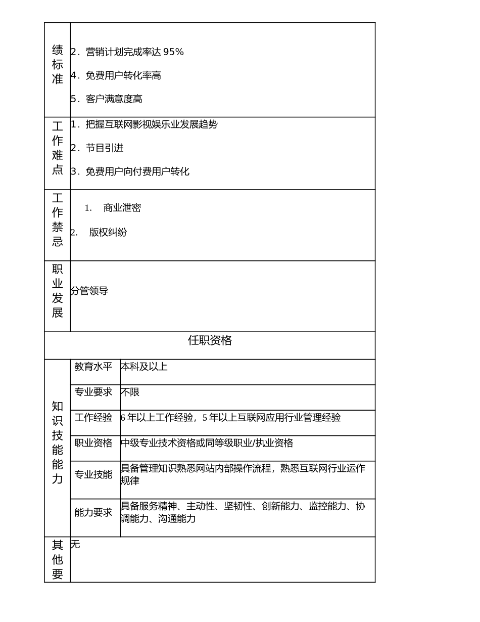 107000530 鸿波娱乐网部经理.doc_第2页
