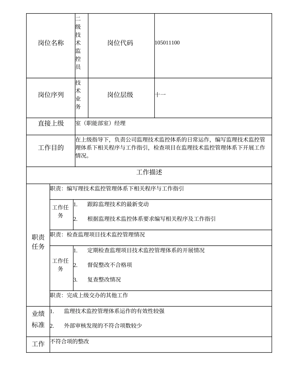 105011100 二级技术监控员.doc_第1页