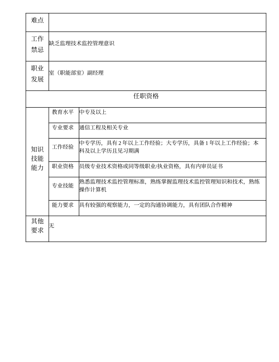 105011100 二级技术监控员.doc_第2页