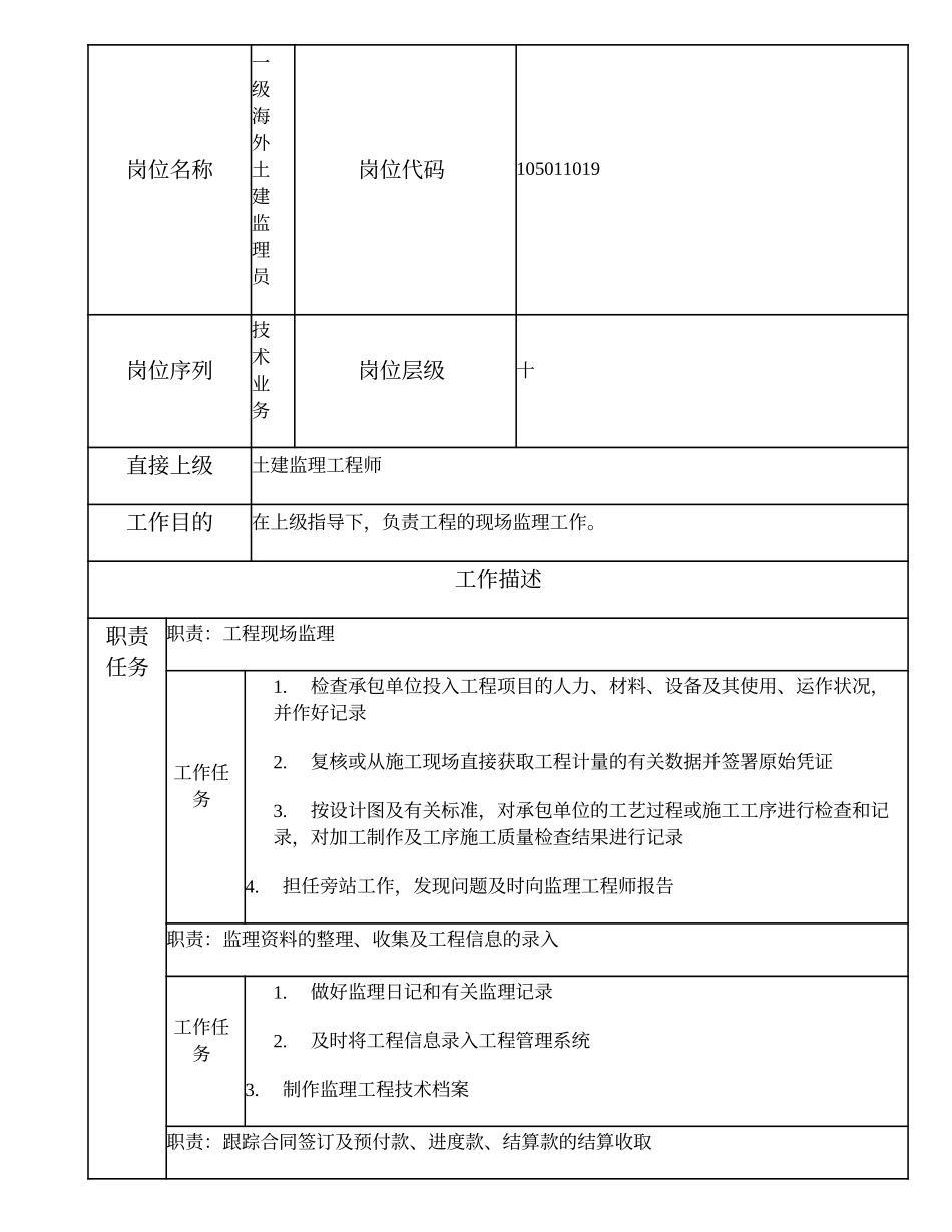 105011019 一级海外土建监理员.doc_第1页