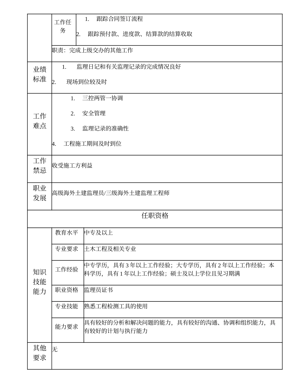 105011019 一级海外土建监理员.doc_第2页