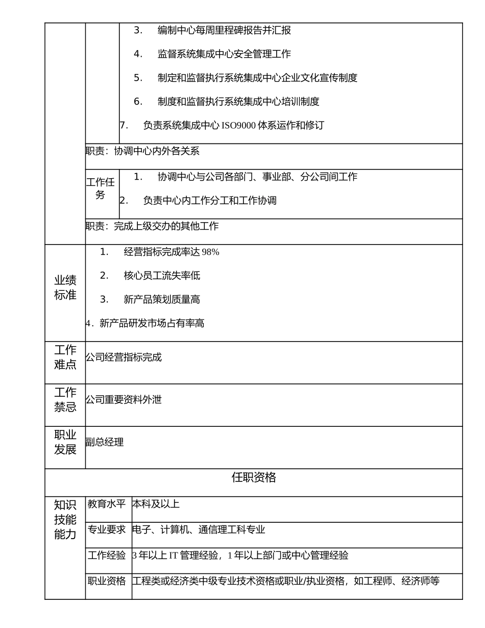 107000528 系统集成中心经理.doc_第2页