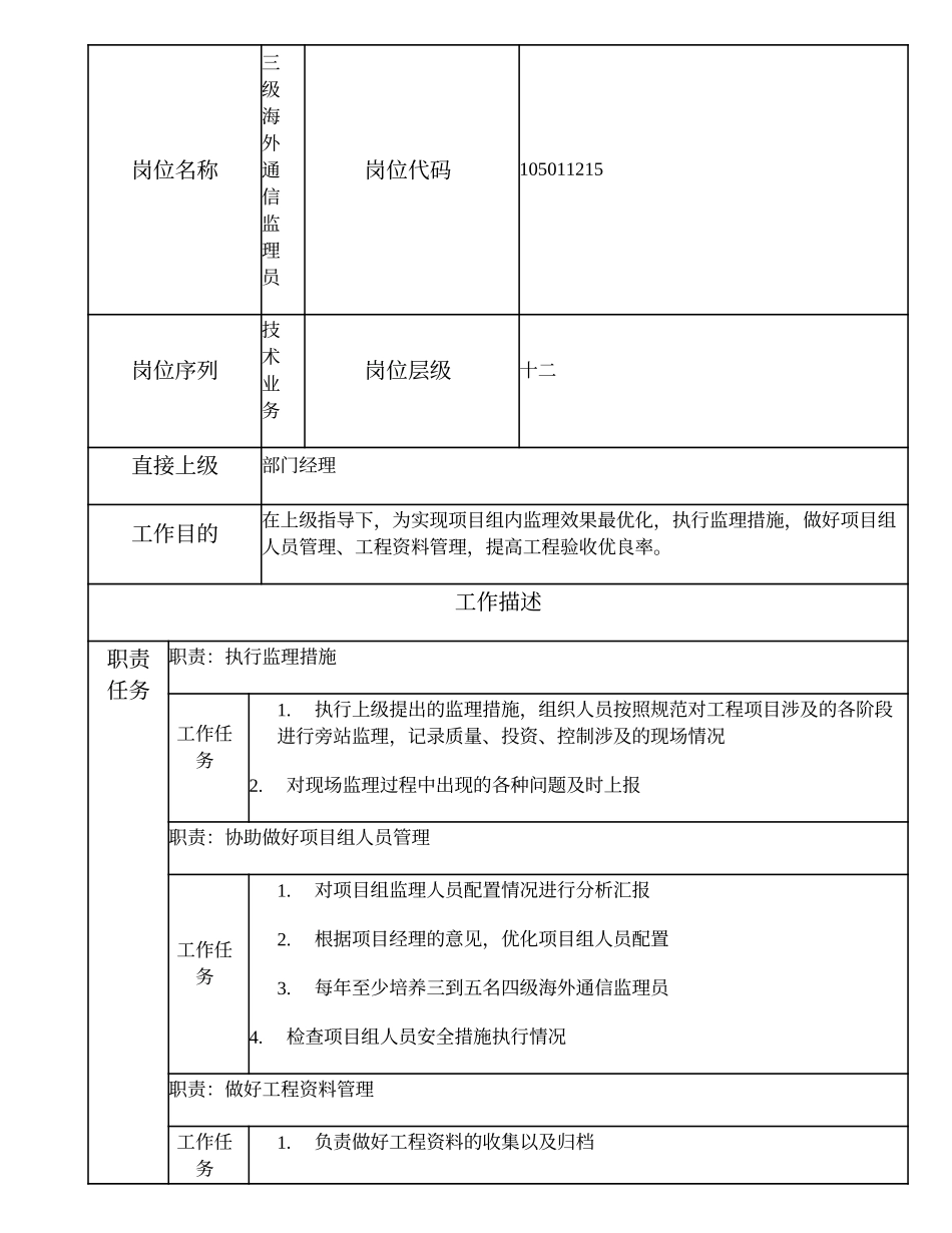 105011215 三级海外通信监理员.doc_第1页