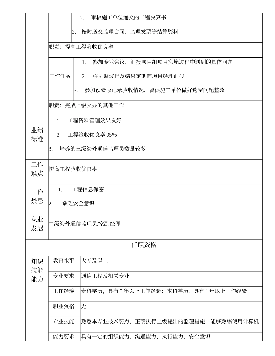 105011215 三级海外通信监理员.doc_第2页
