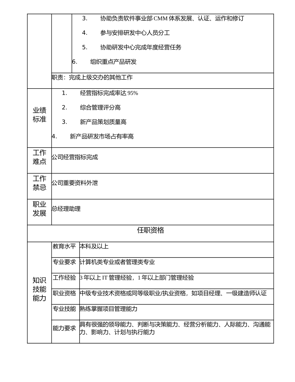 107000619 软件事业部副经理.doc_第2页