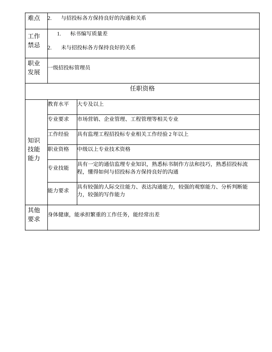 105011110 二级招投标管理员.doc_第2页