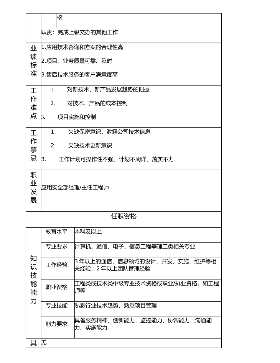 107000605 应用安全部副经理.doc_第2页