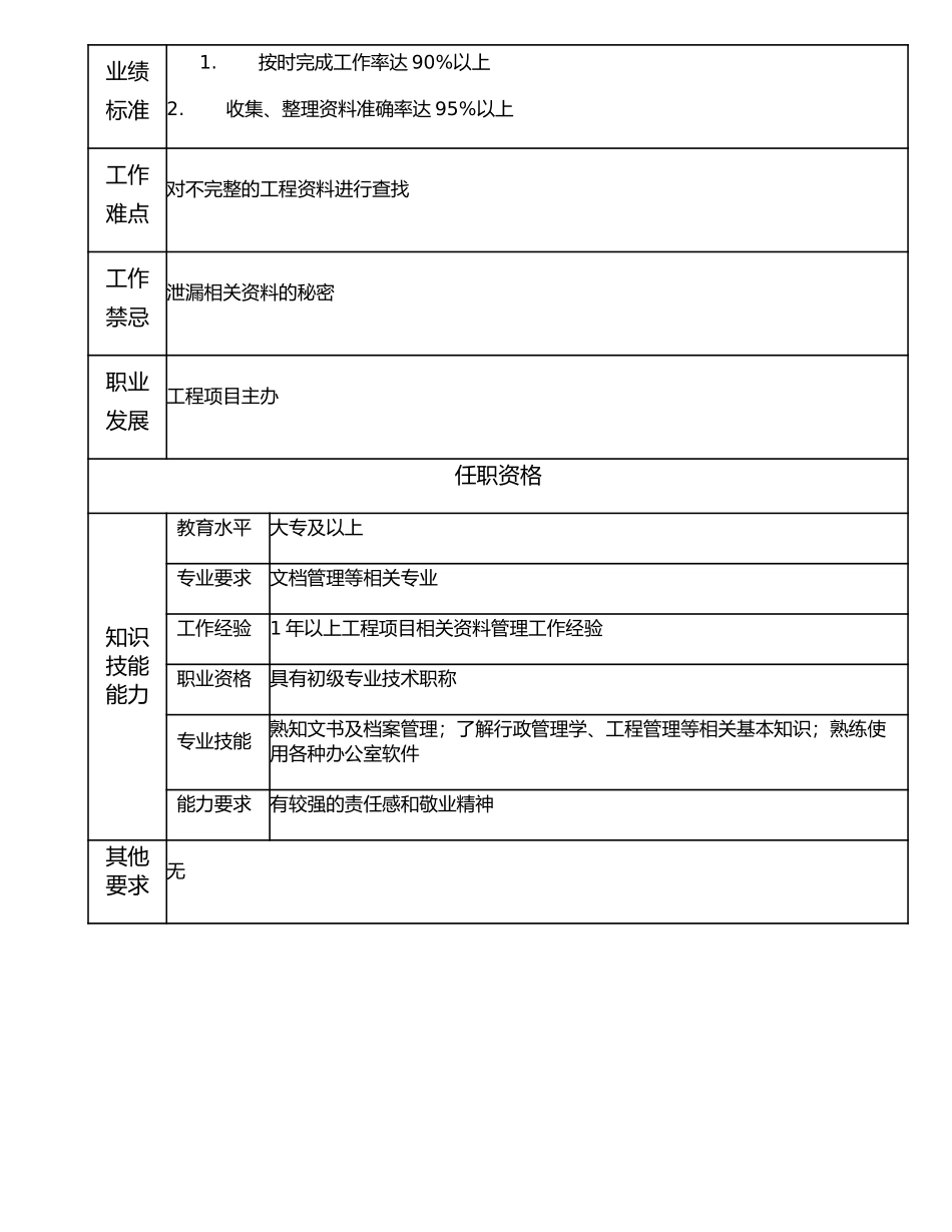 106011203 高级工程项目管理员.doc_第2页