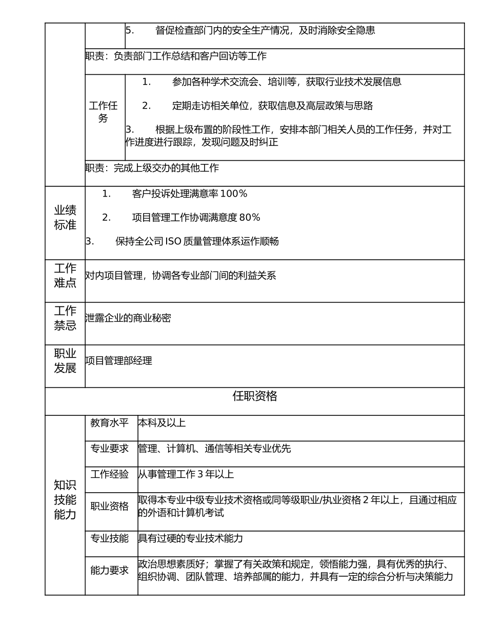 107000603 项目管理部副经理.doc_第2页