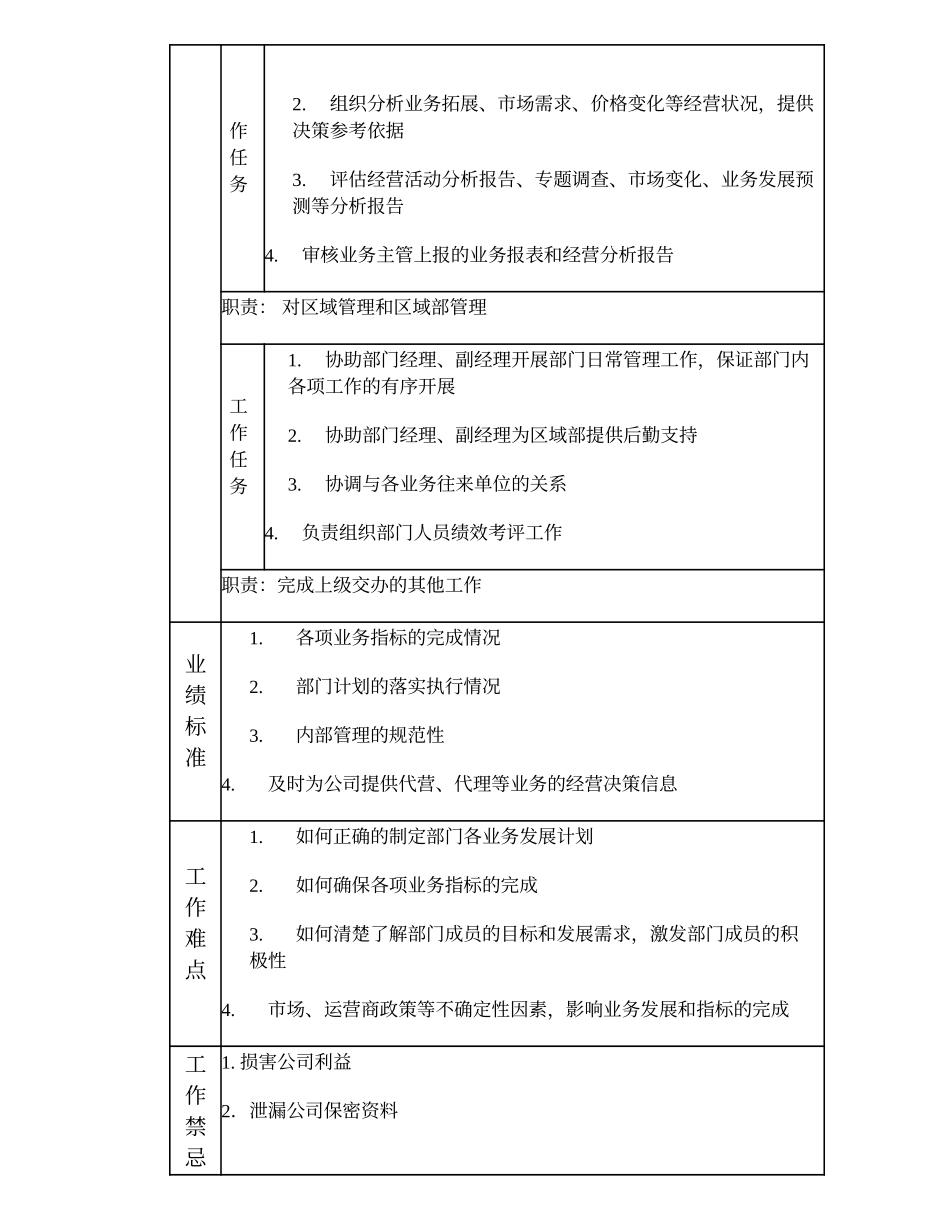 108010909 营销业务高级主管.doc_第2页