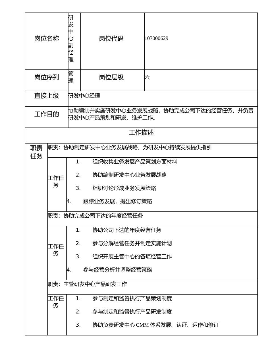 107000629 研发中心副经理.doc_第1页