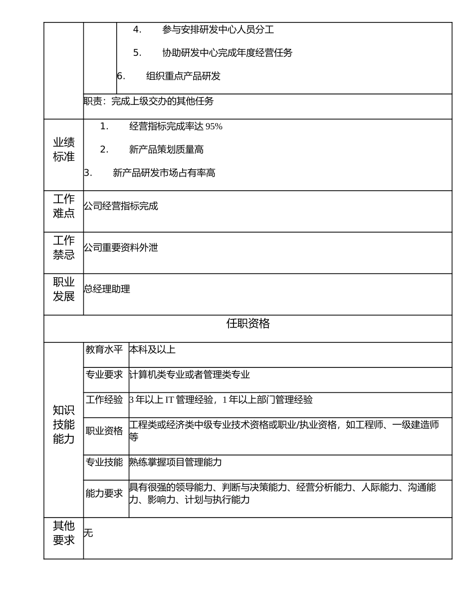 107000629 研发中心副经理.doc_第2页