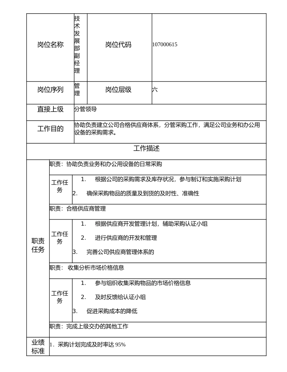 107000615 技术发展部副经理.doc_第1页