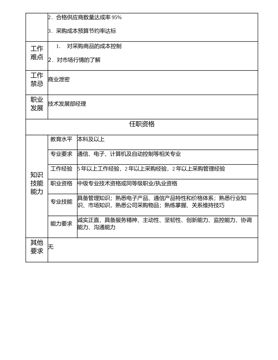 107000615 技术发展部副经理.doc_第2页