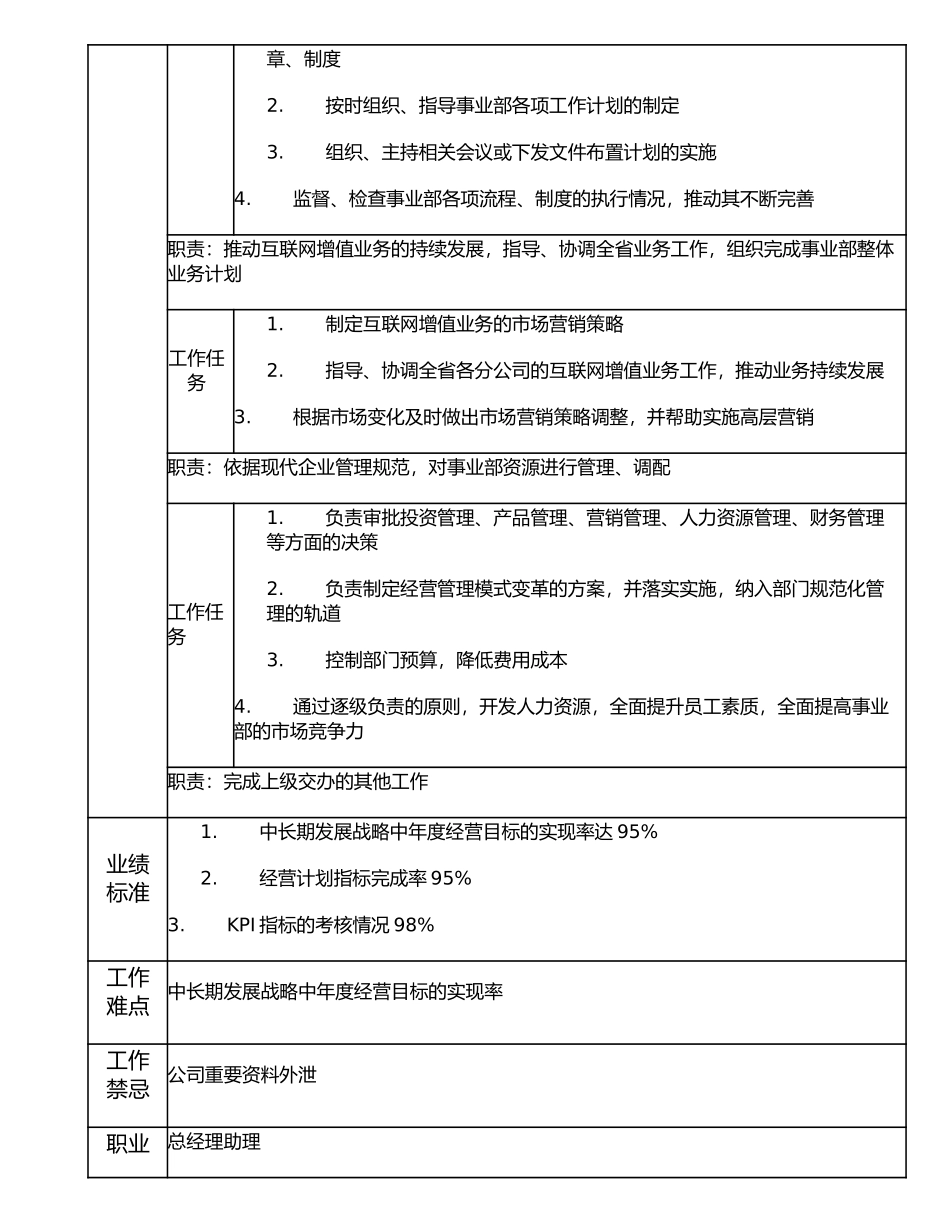 107000522 互联网增值事业部经理.doc_第2页
