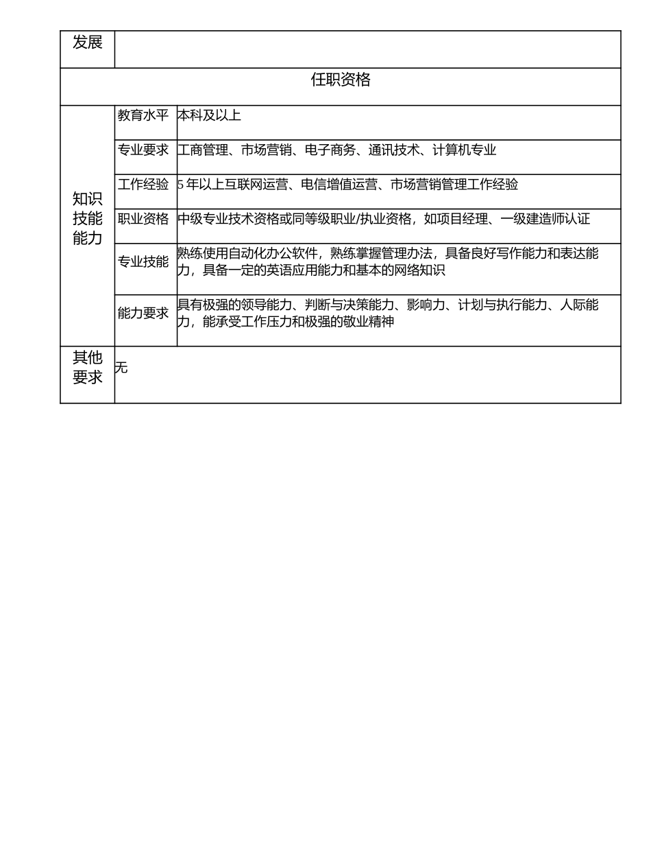 107000522 互联网增值事业部经理.doc_第3页