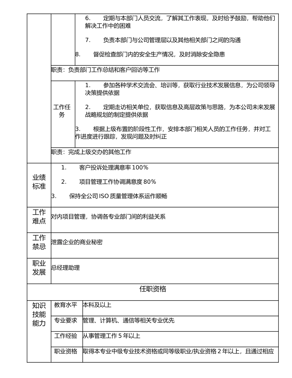 107000503 项目管理部经理.doc_第2页