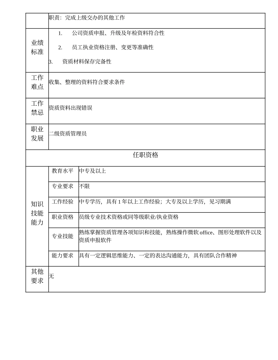 105011207 三级资质管理员.doc_第2页