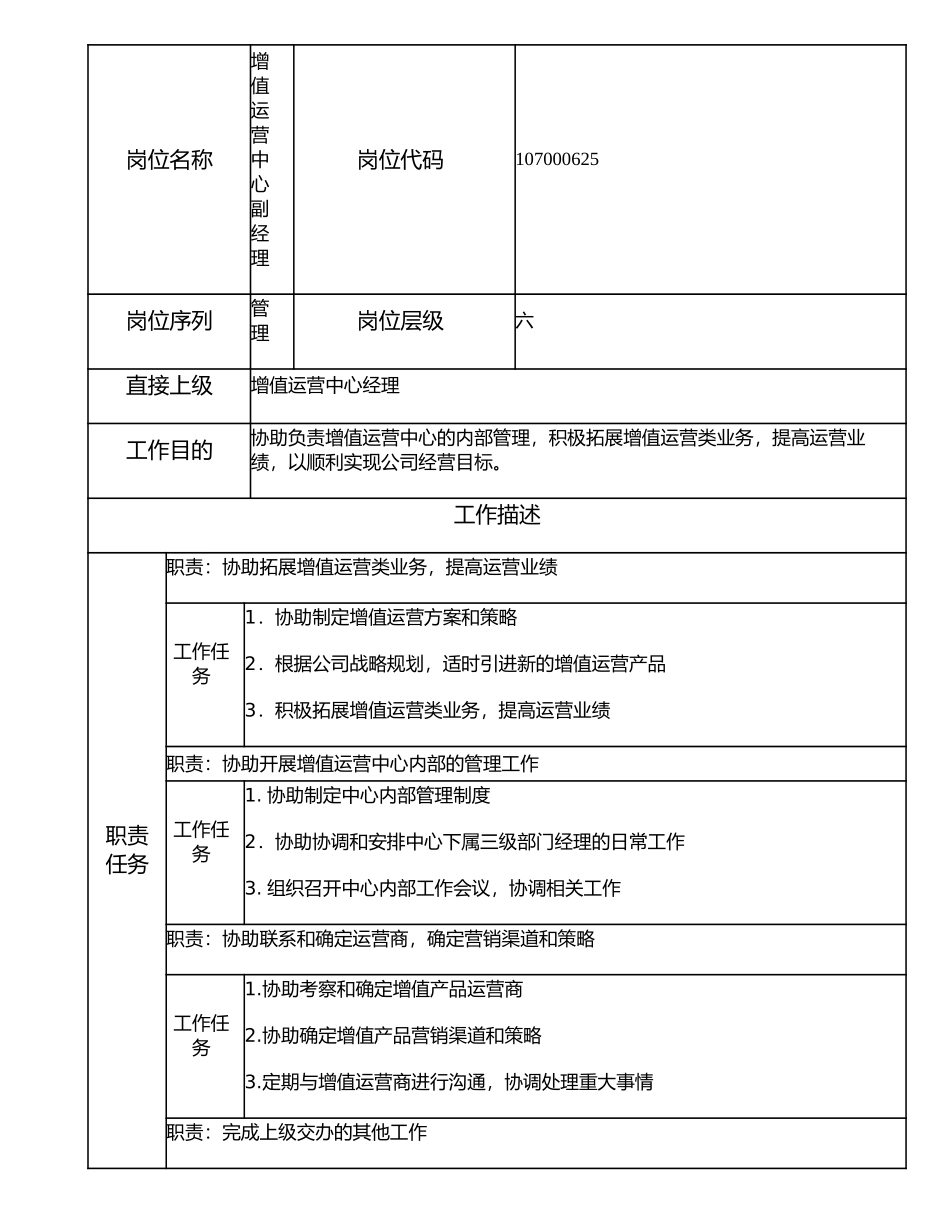 107000625 增值运营中心副经理.doc_第1页