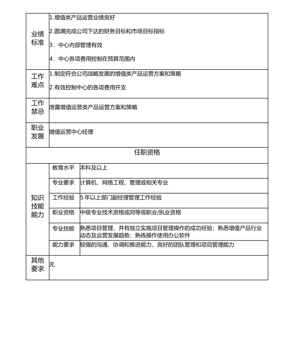 107000625 增值运营中心副经理.doc_第2页