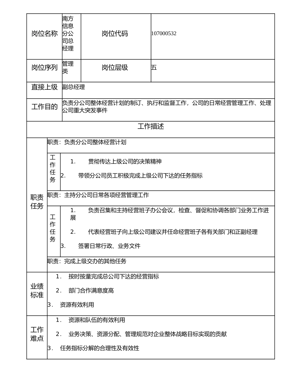 107000532 南方信息分公司总经理.doc_第1页