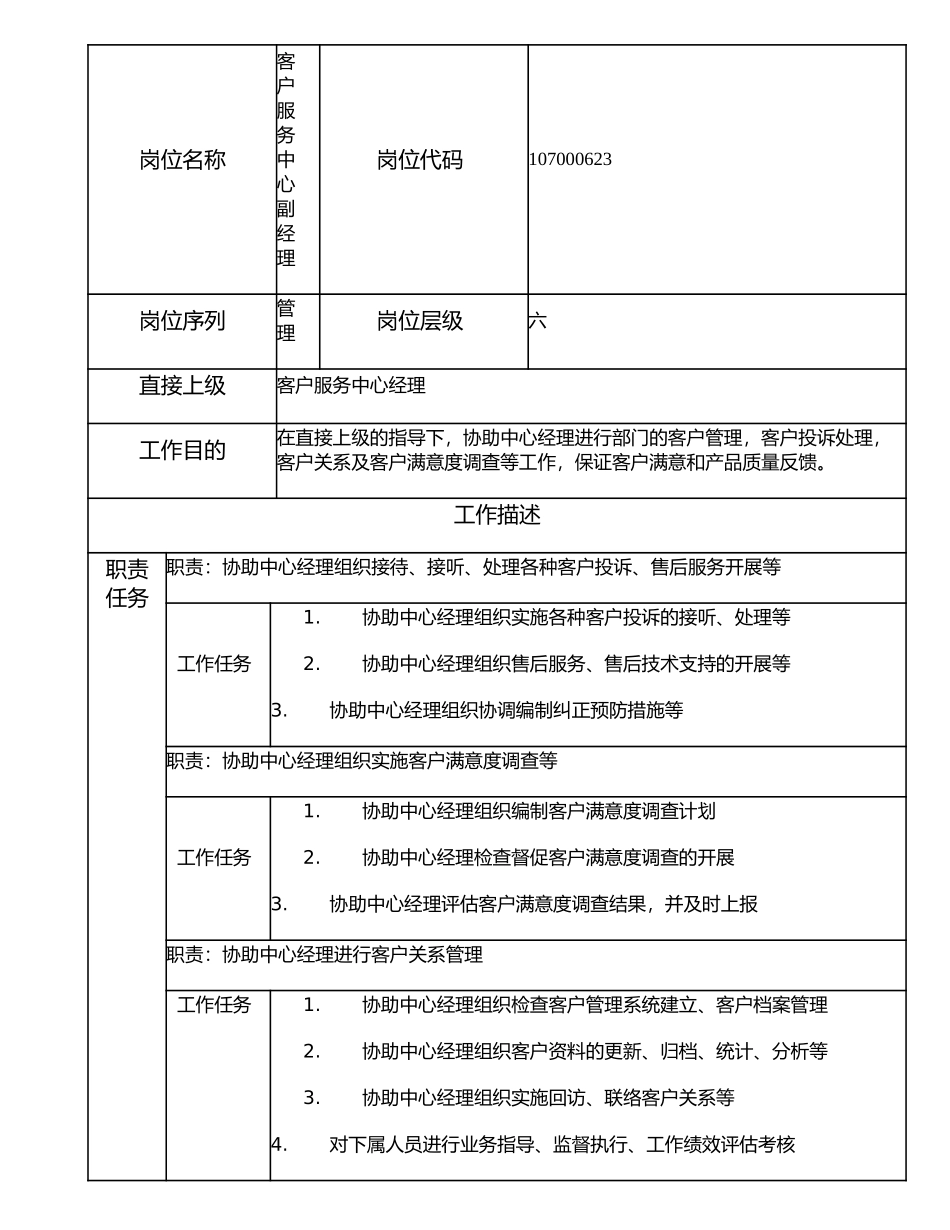 107000623 客户服务中心副经理.doc_第1页