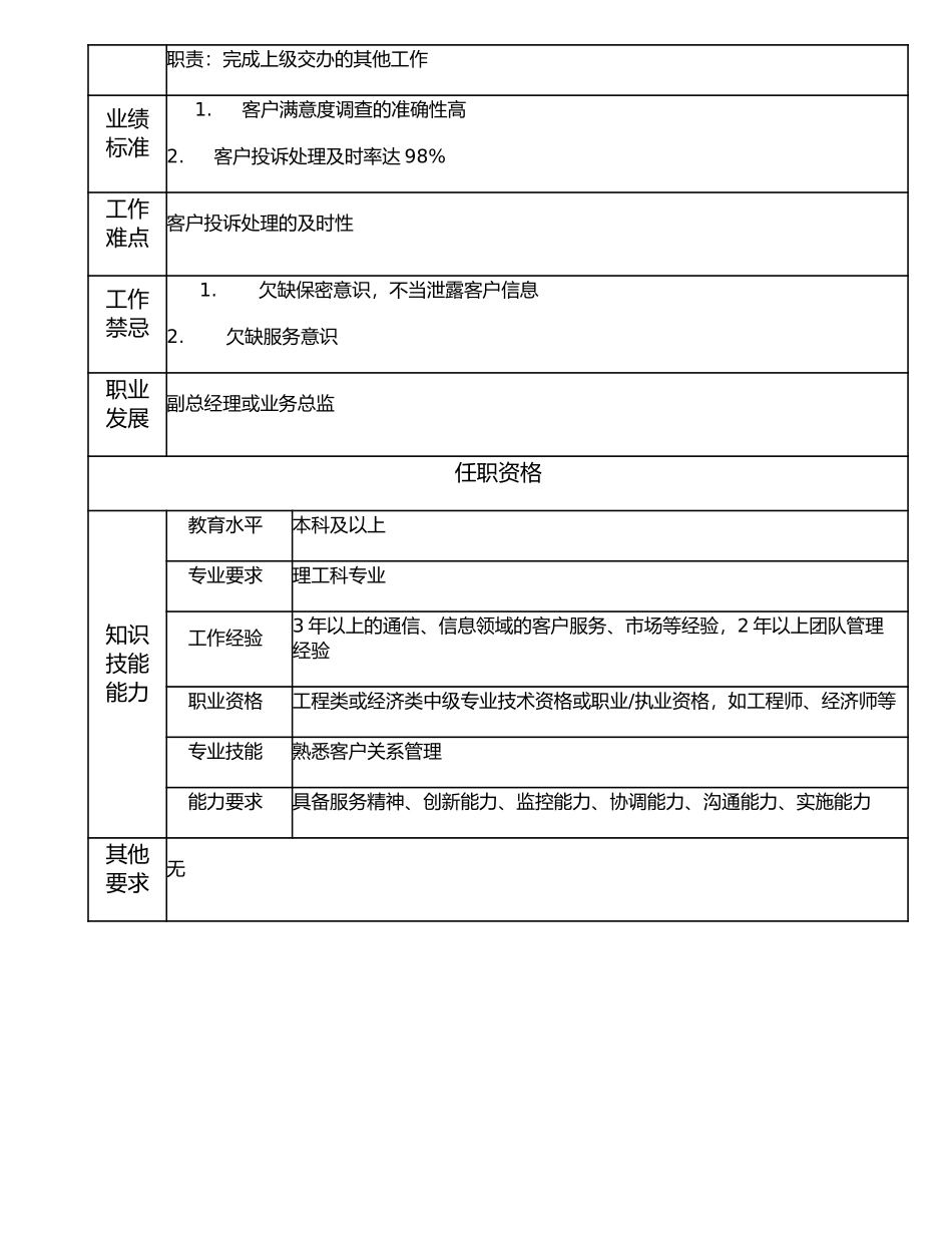 107000623 客户服务中心副经理.doc_第2页