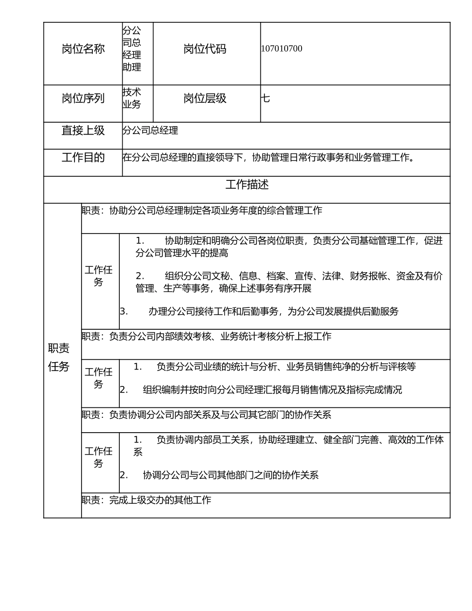 107010700 分公司总经理助理.doc_第1页