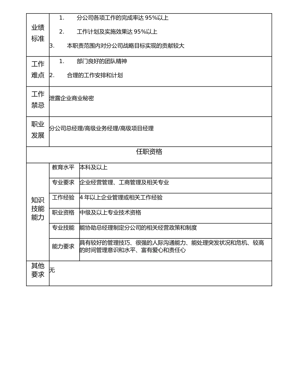 107010700 分公司总经理助理.doc_第2页