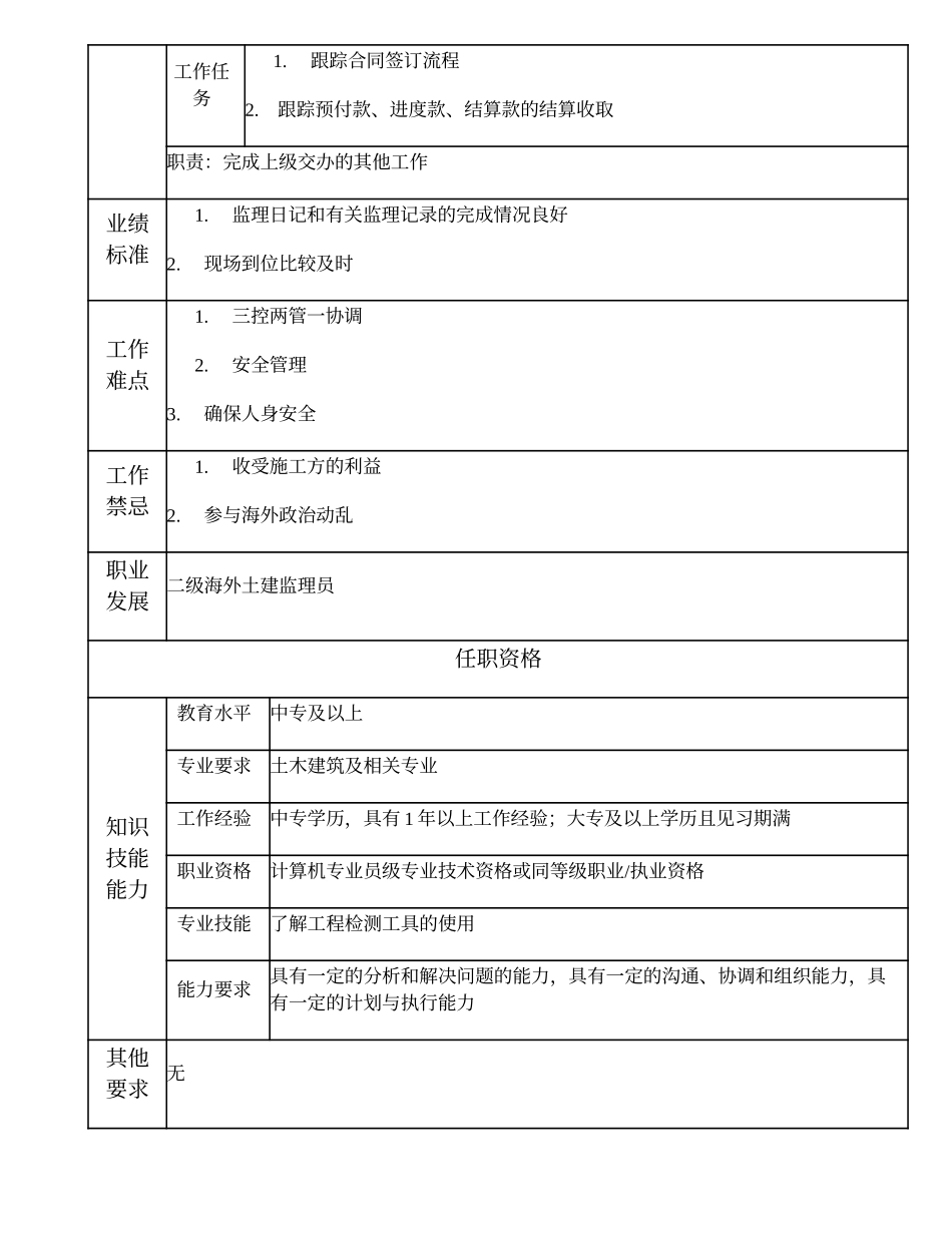 105011219 三级海外土建监理员.doc_第2页